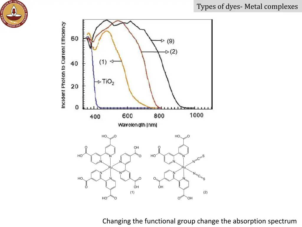 types of dyes metal complexes 1