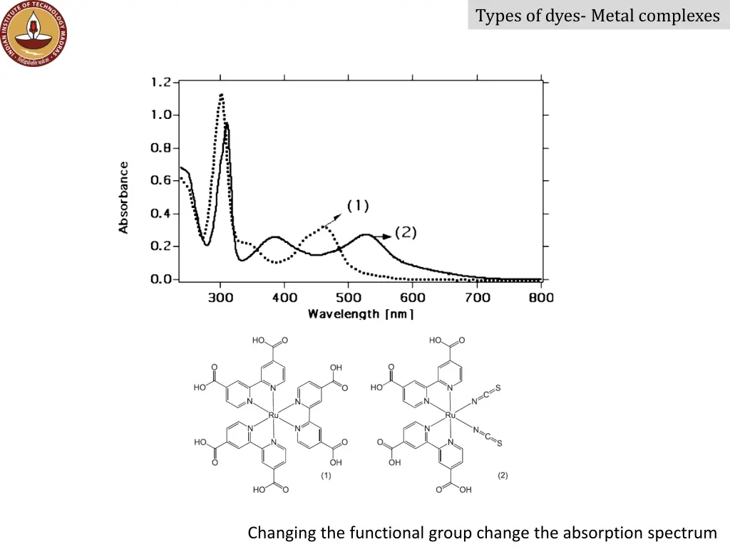 types of dyes metal complexes