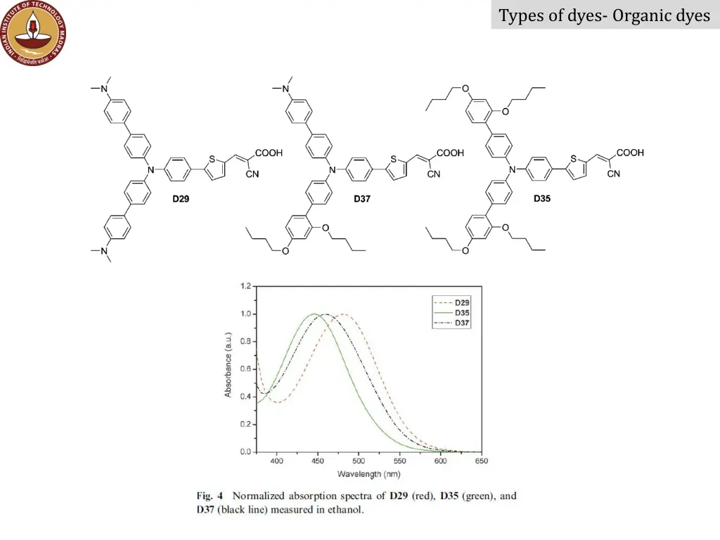 types of dyes organic dyes