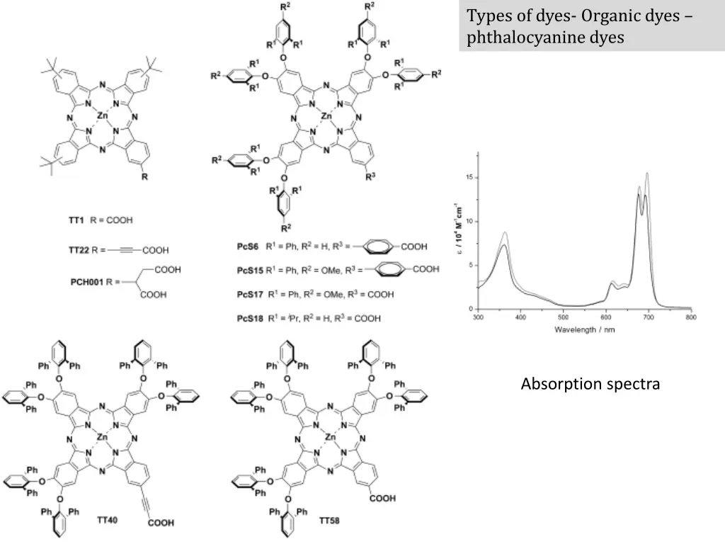 types of dyes organic dyes phthalocyanine dyes 1