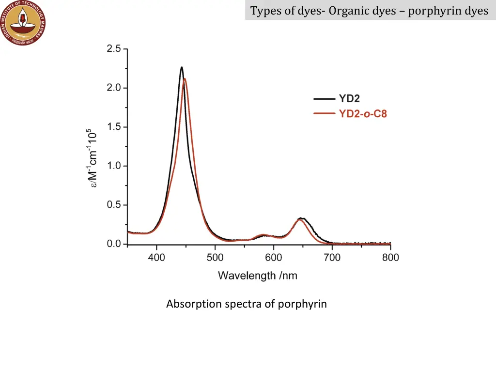 types of dyes organic dyes porphyrin dyes 1