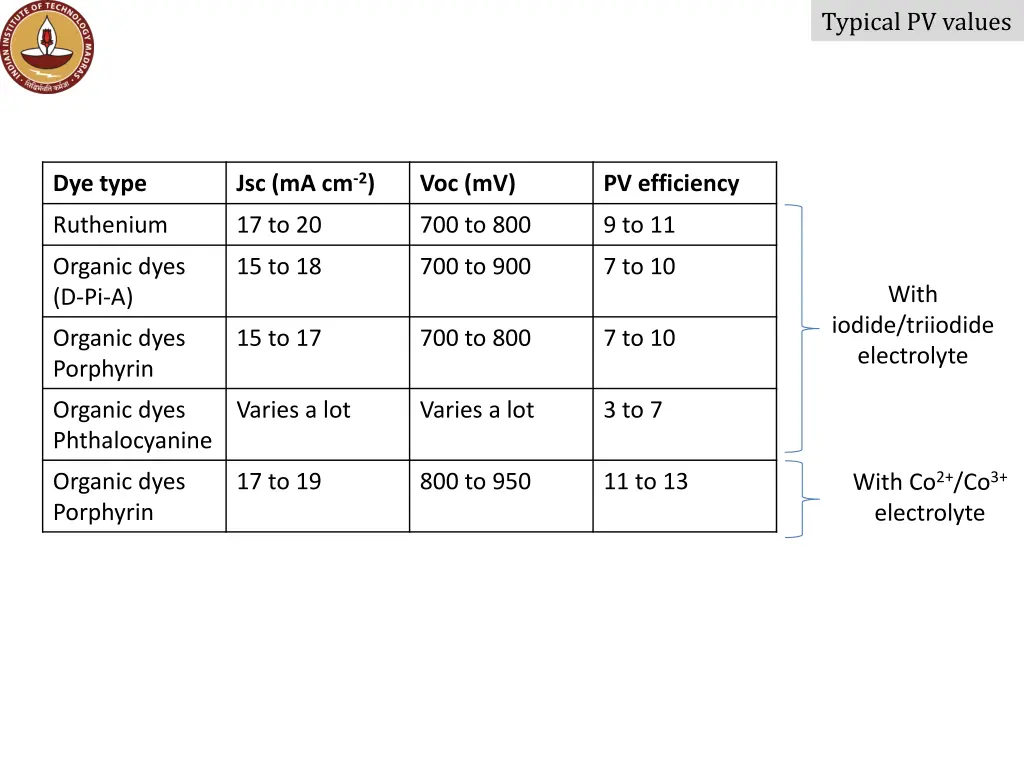 typical pv values