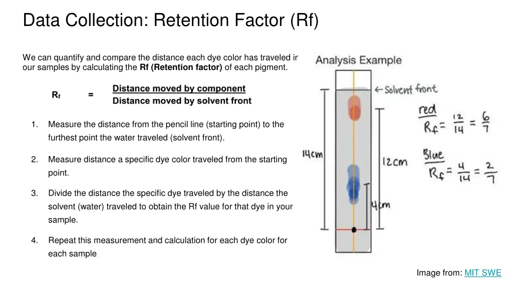 data collection retention factor rf