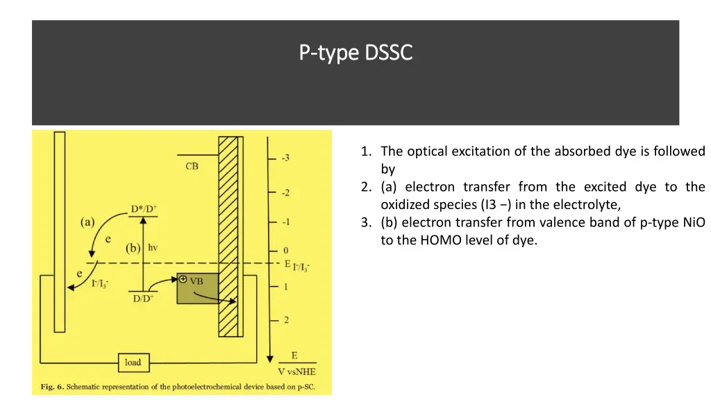 p p type dssc type dssc 1