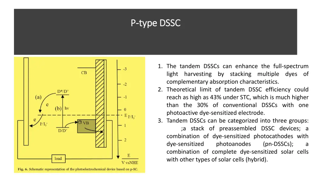 p p type dssc type dssc 2