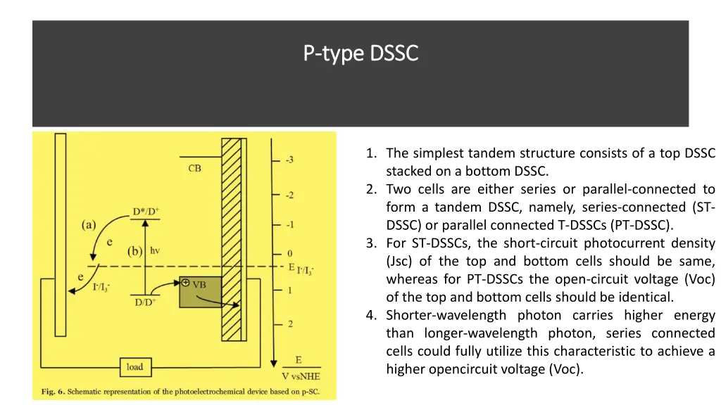 p p type dssc type dssc 3