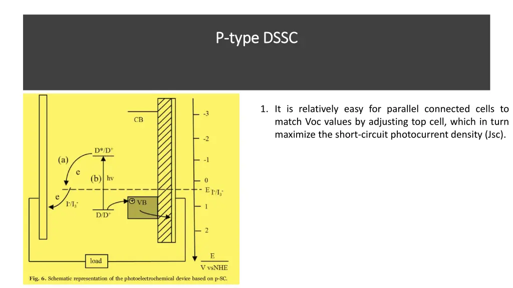 p p type dssc type dssc 4