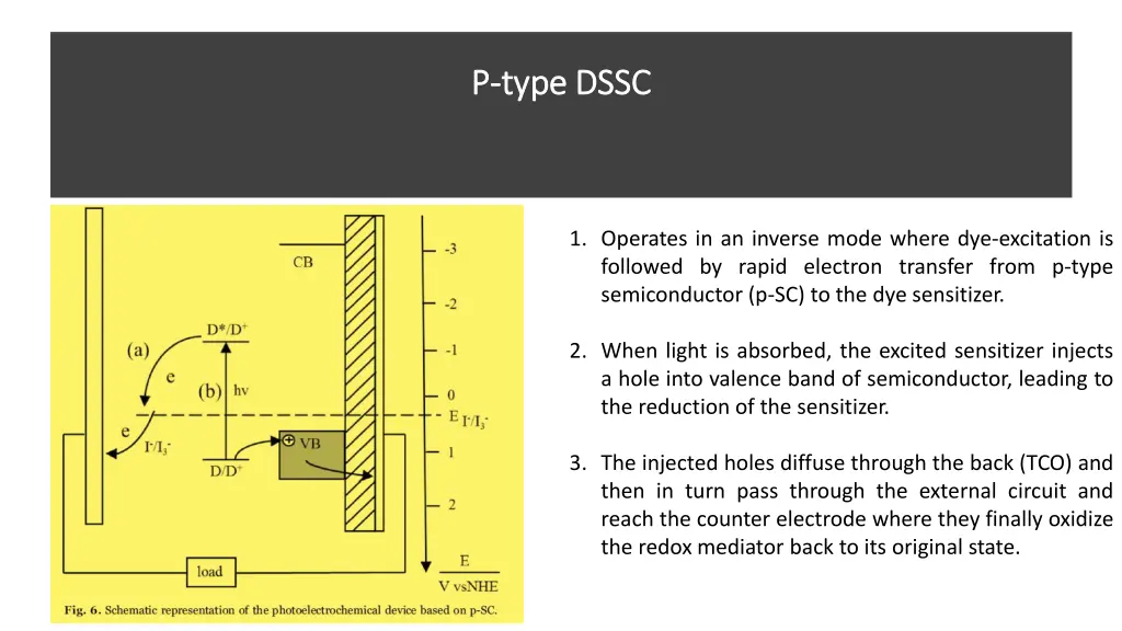 p p type dssc type dssc