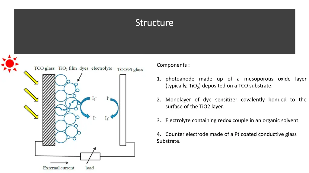 structure structure