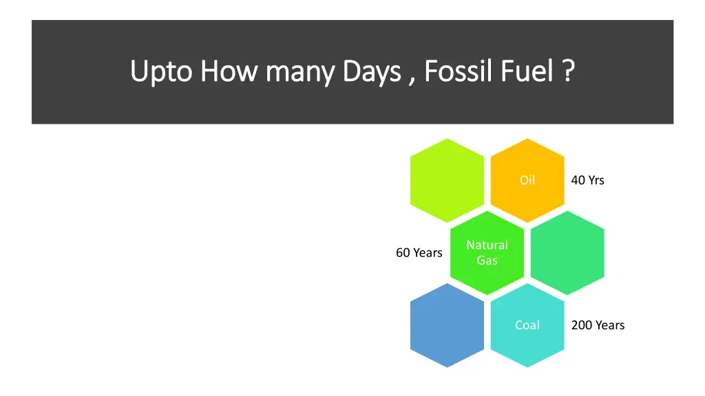 upto upto how many days fossil fuel how many days