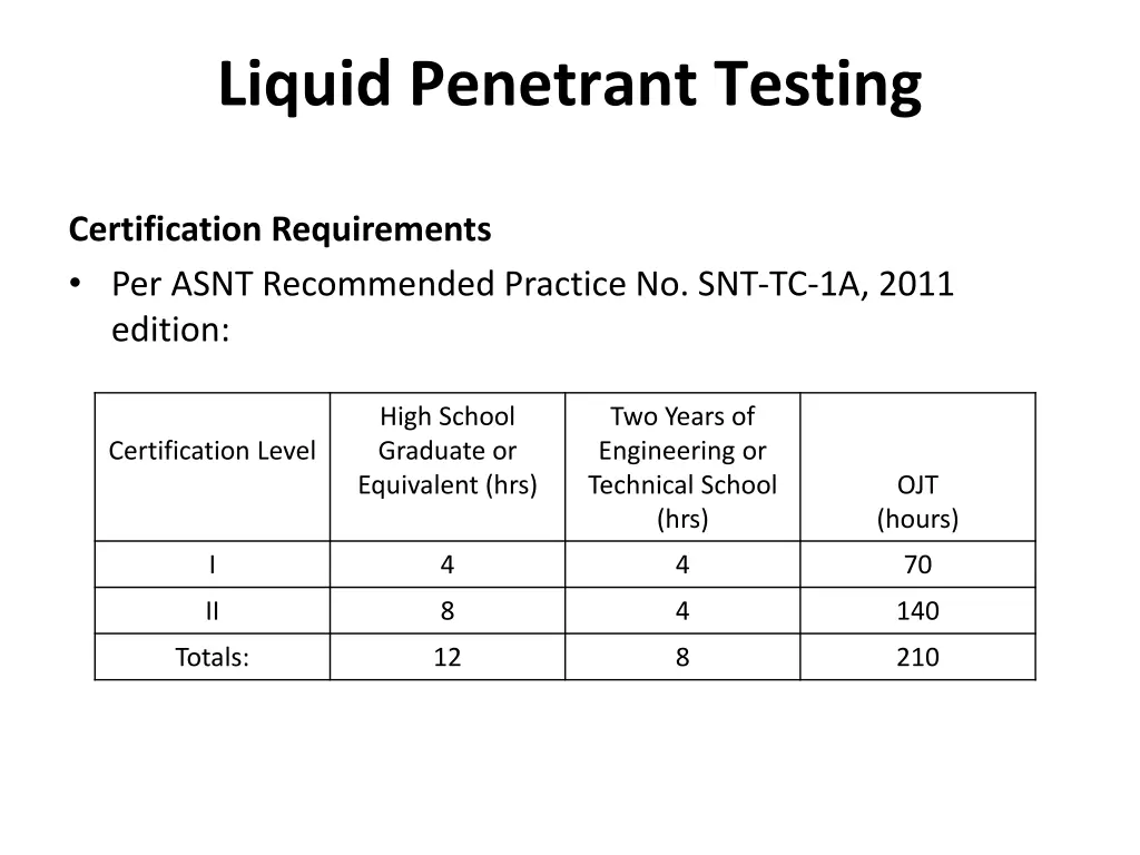 liquid penetrant testing 20