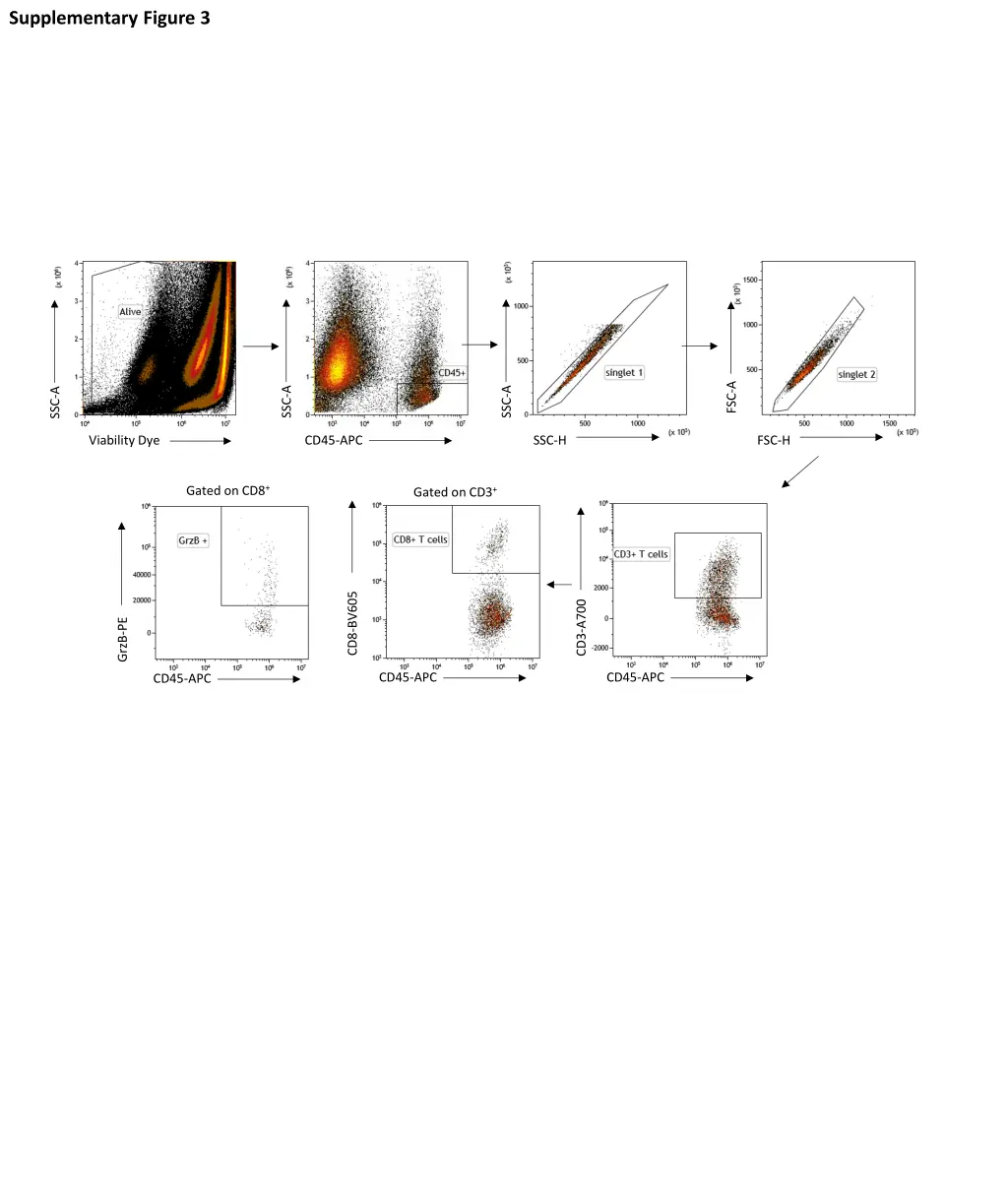 supplementary figure 3