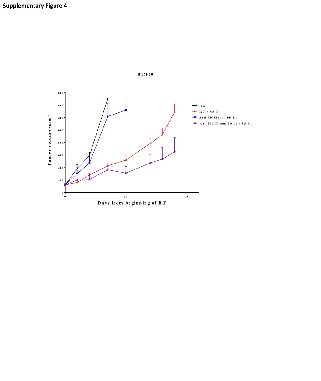 supplementary figure 4