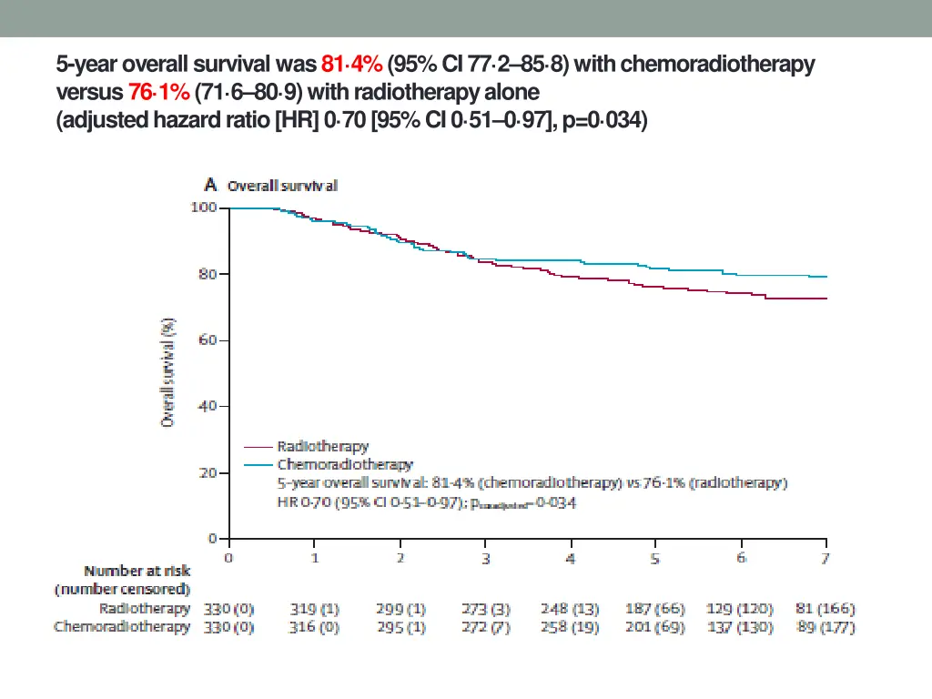 5 year overall survival