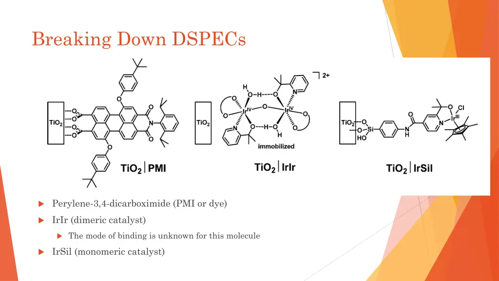 breaking down dspecs