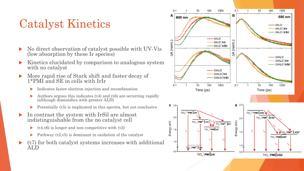 catalyst kinetics