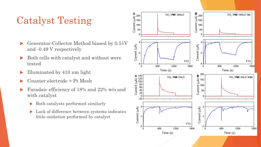 catalyst testing