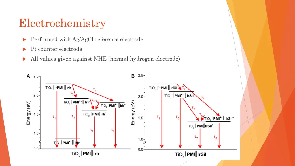 electrochemistry