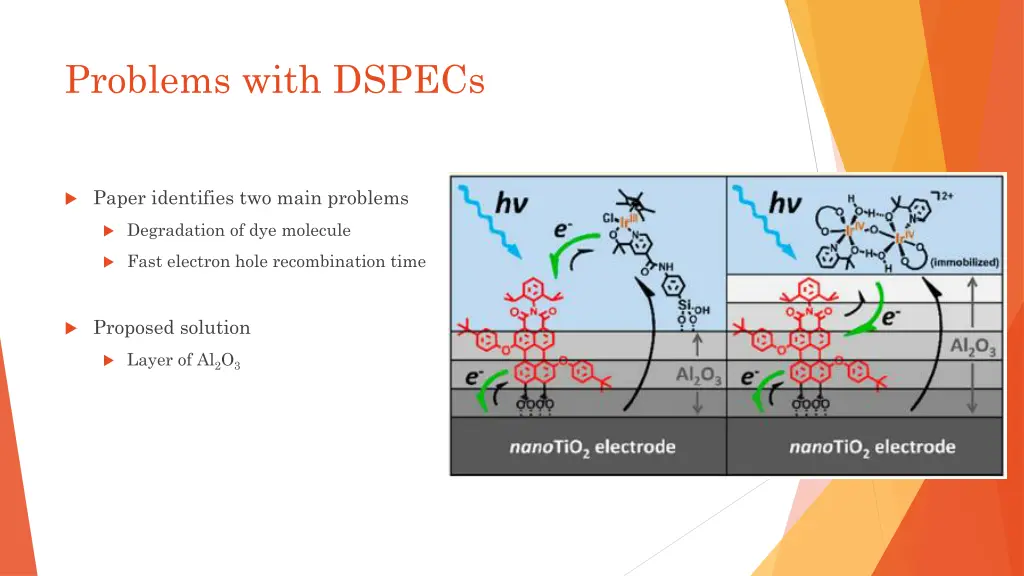 problems with dspecs