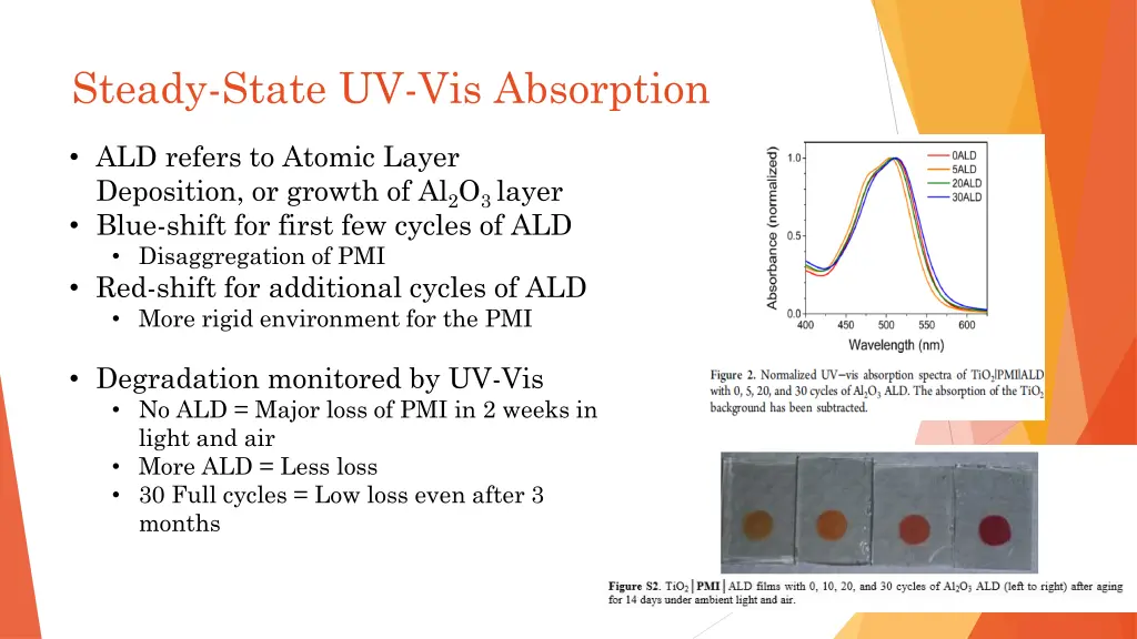 steady state uv vis absorption