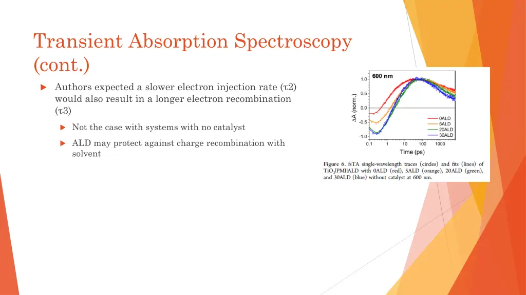 transient absorption spectroscopy cont