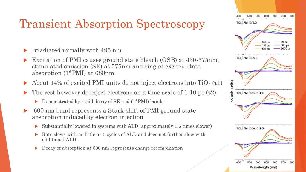 transient absorption spectroscopy