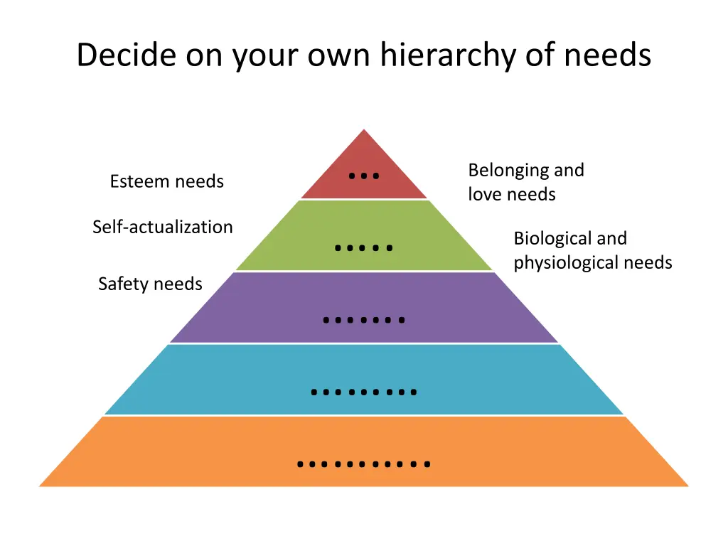 decide on your own hierarchy of needs