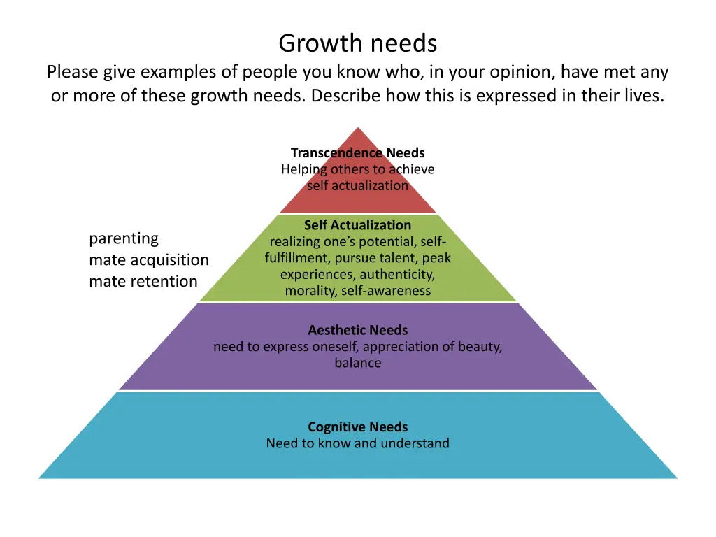 growth needs