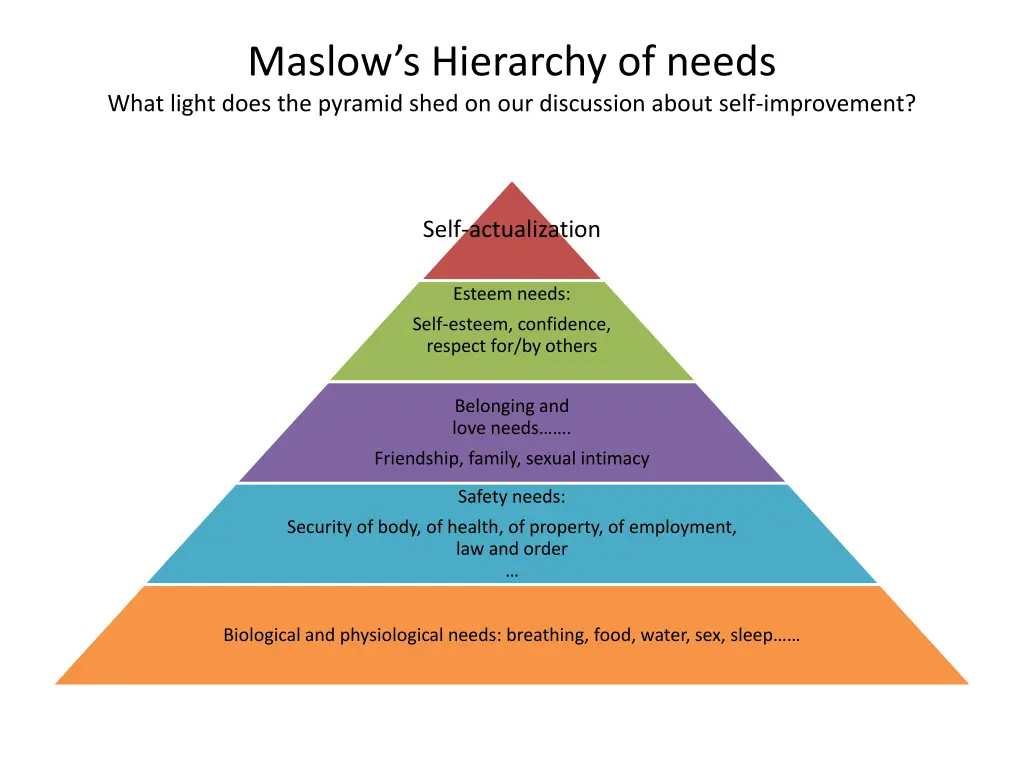 maslow s hierarchy of needs what light does