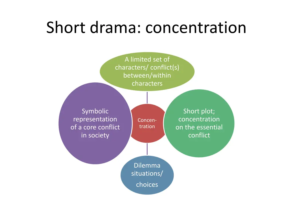 short drama concentration