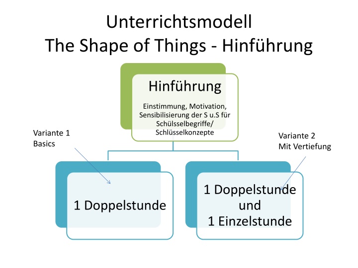 unterrichtsmodell the shape of things hinf hrung