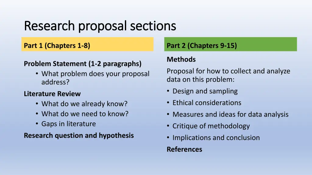 research proposal sections research proposal