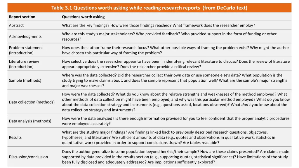 table 3 1 questions worth asking while reading