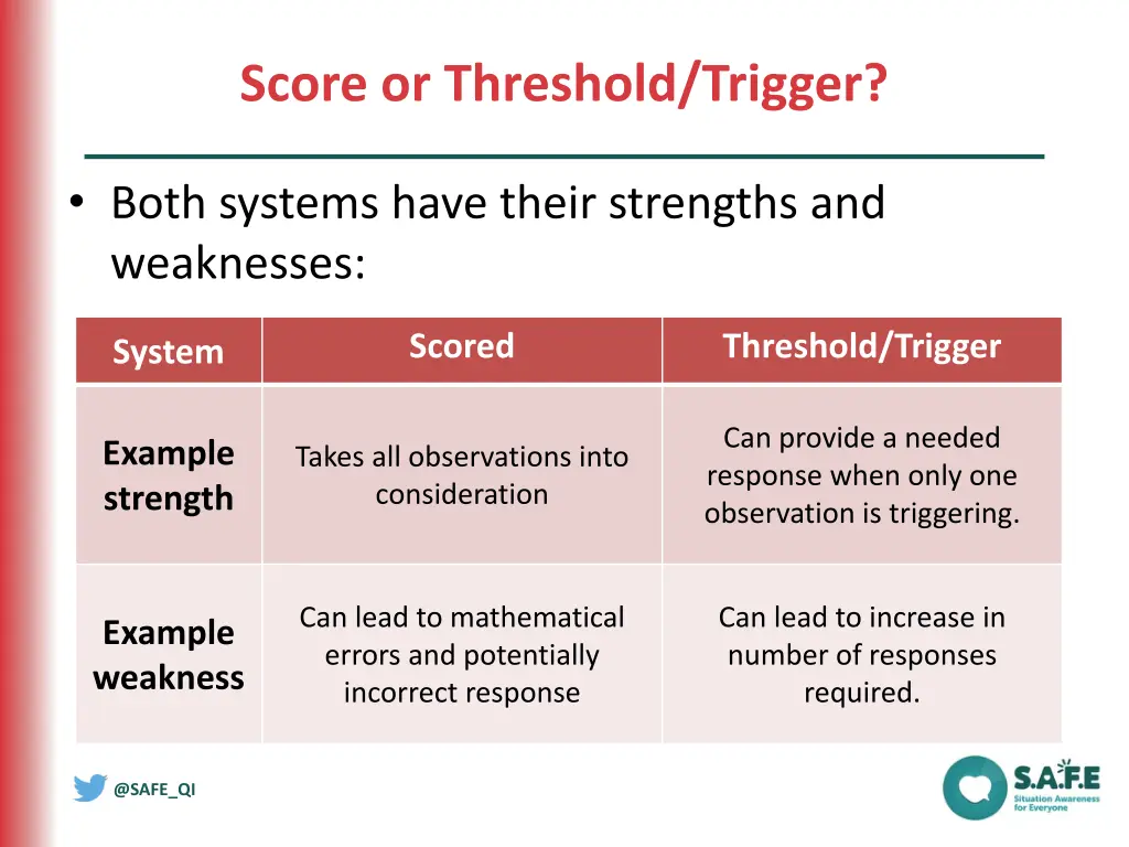 score or threshold trigger 1