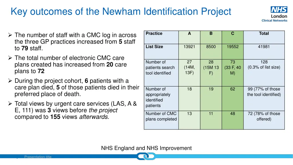 key outcomes of the newham identification project