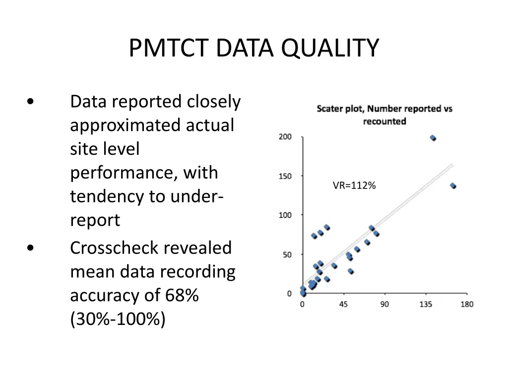 pmtct data quality