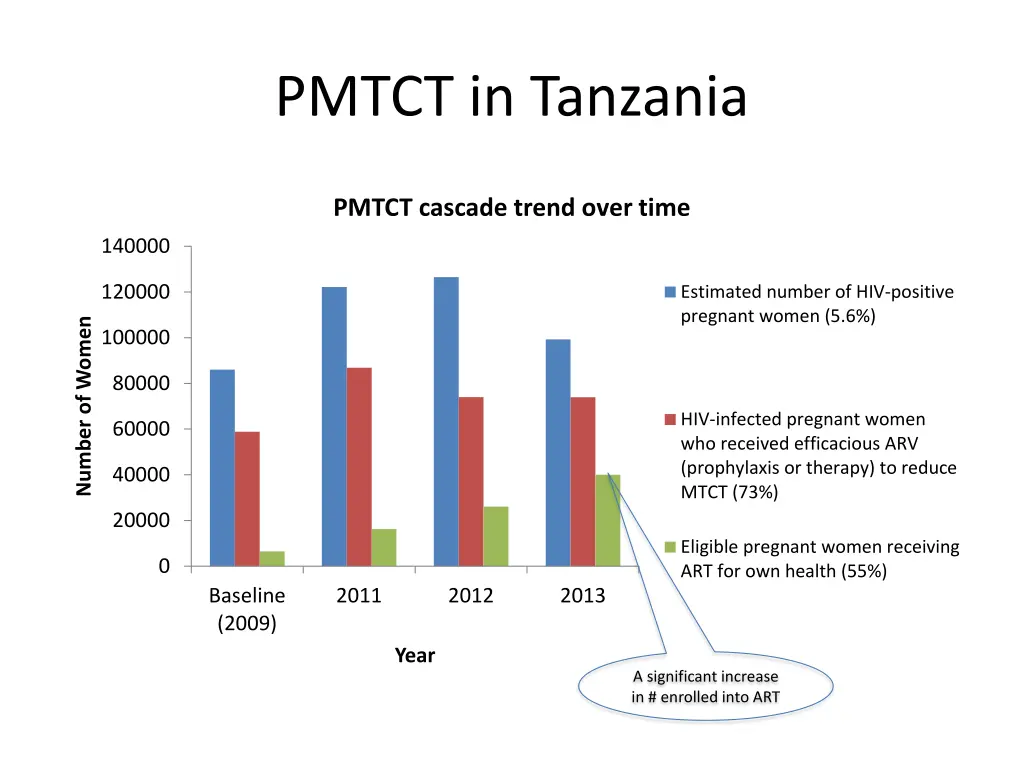 pmtct in tanzania 2