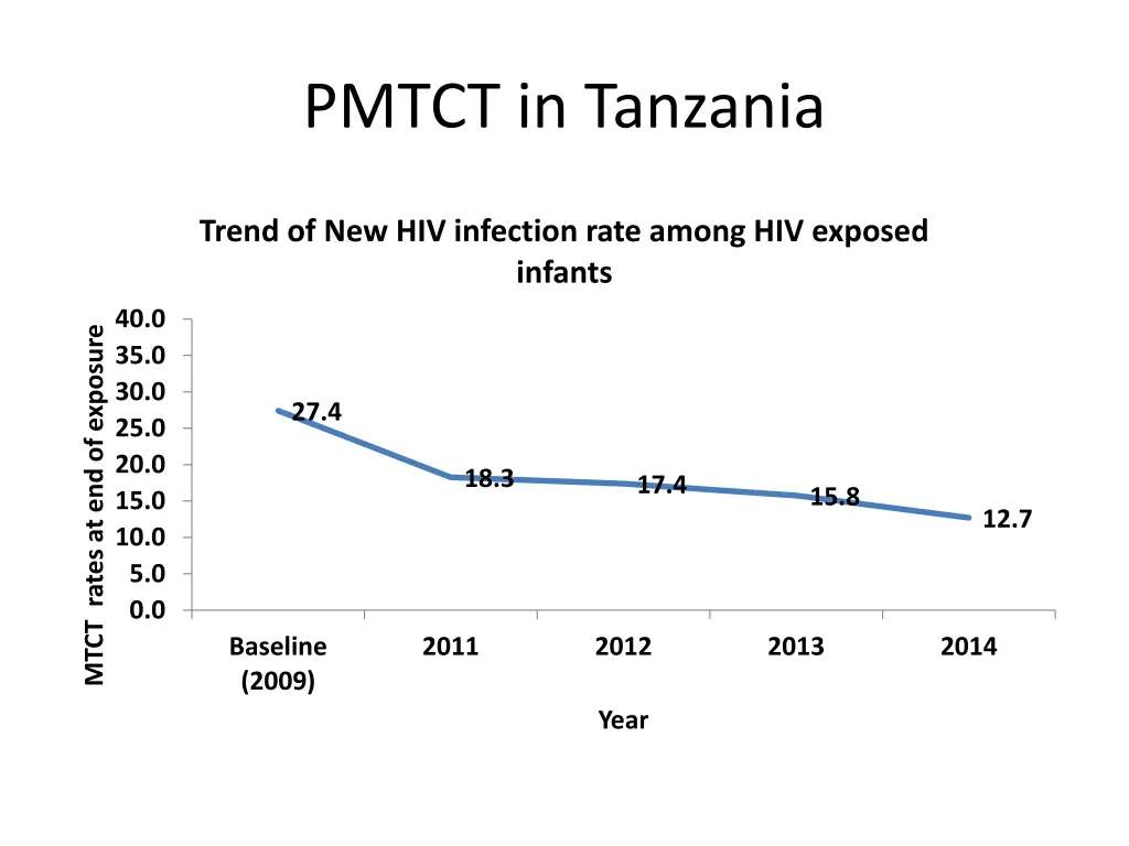 pmtct in tanzania 3