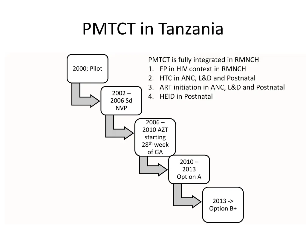 pmtct in tanzania