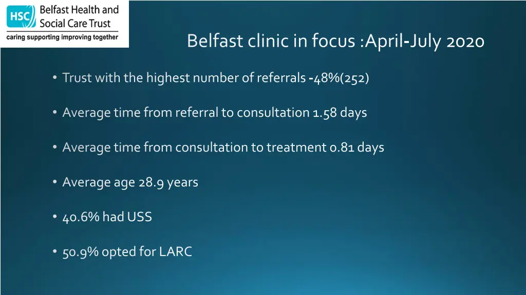 belfast clinic in focus april july 2020