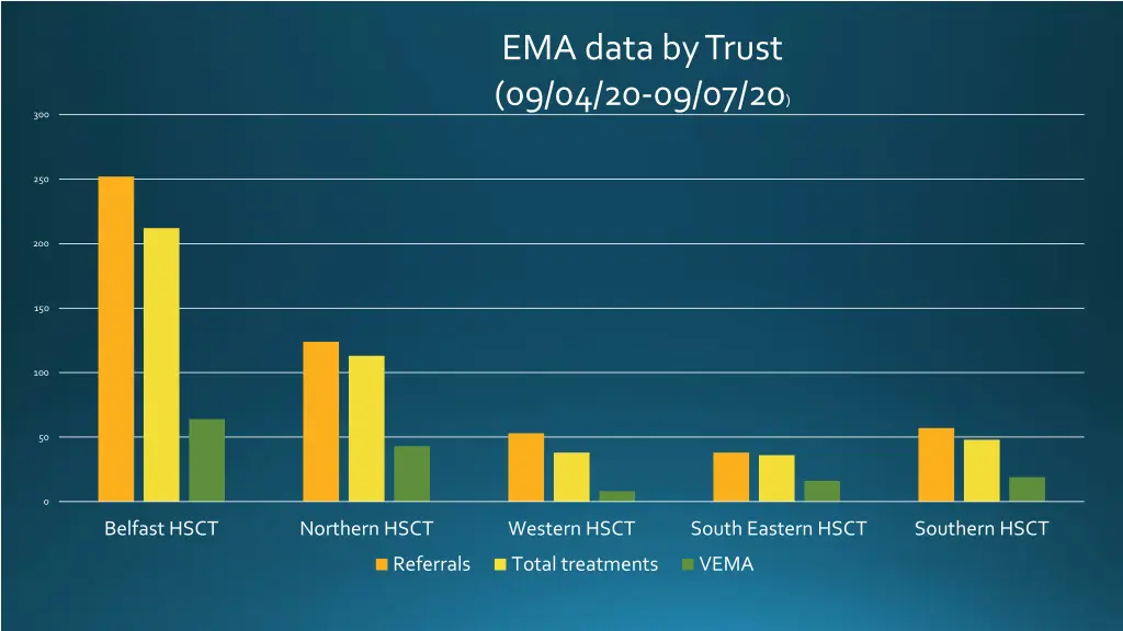 ema data by trust 09 04 20 09 07 20