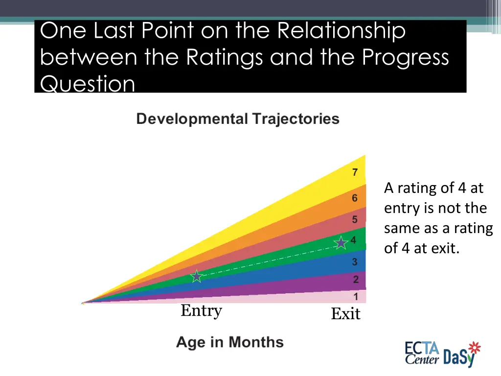 one last point on the relationship between