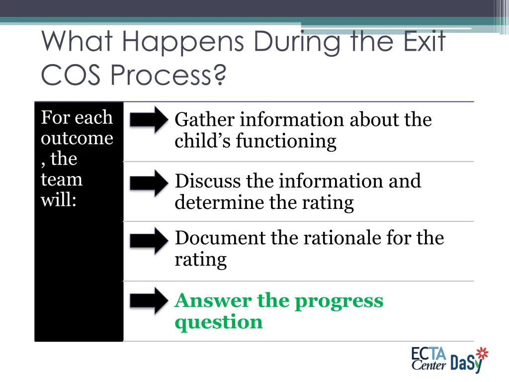 what happens during the exit cos process