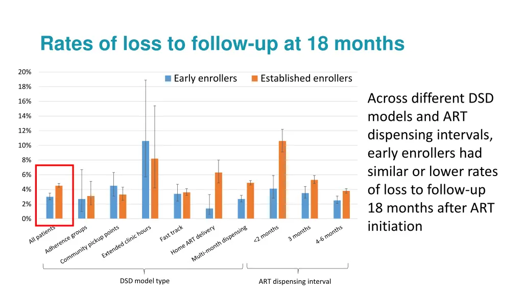 rates of loss to follow up at 18 months