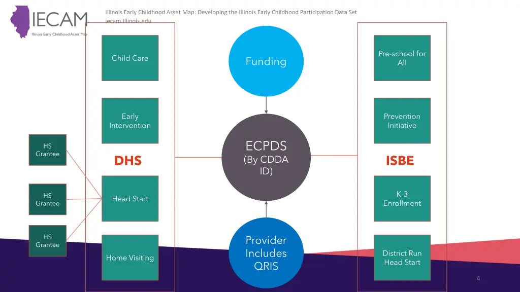 illinois early childhood asset map developing 3