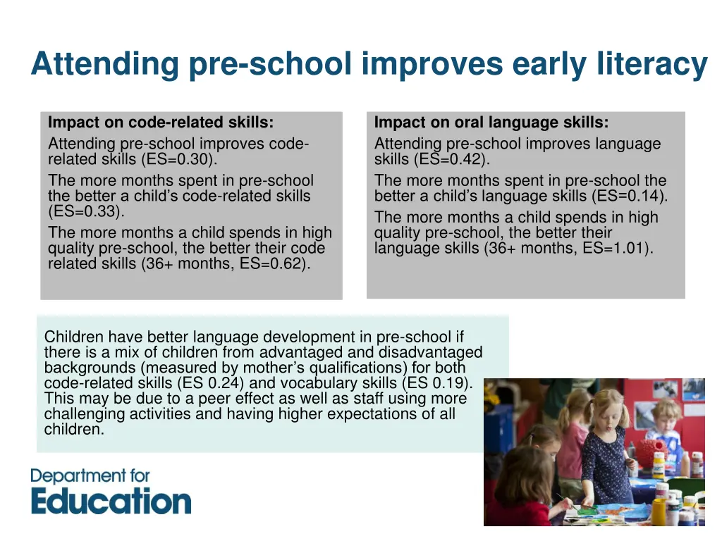 attending pre school improves early literacy