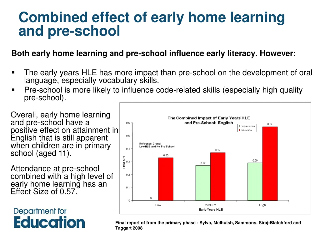 combined effect of early home learning