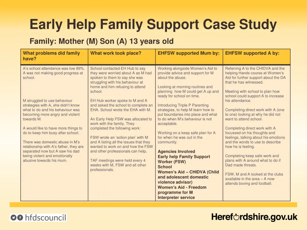 early help family support case study