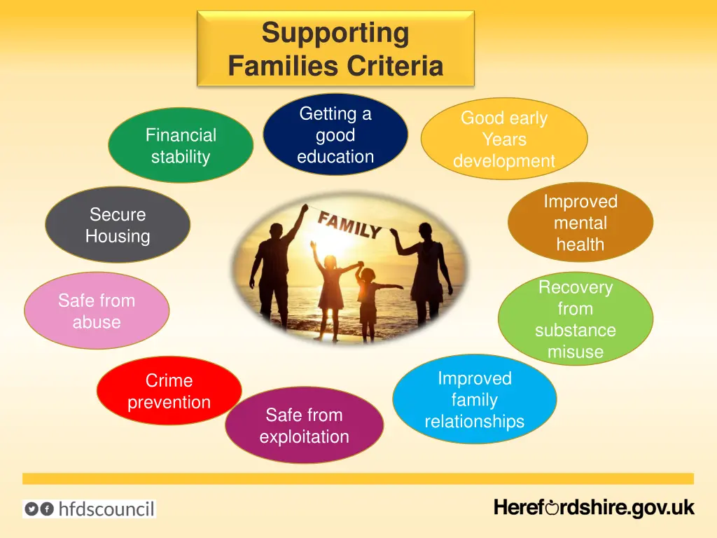 supporting families criteria