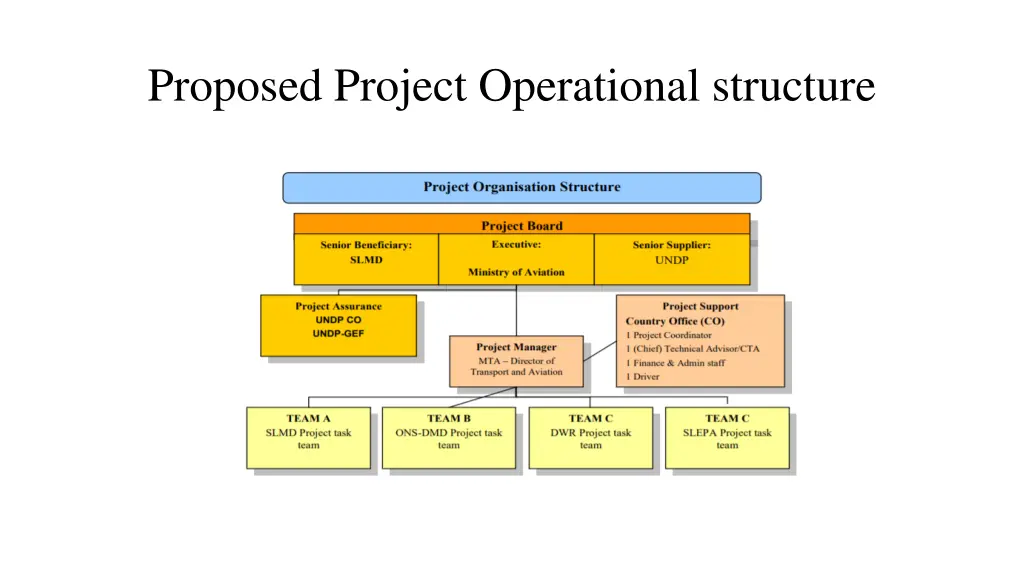 proposed project operational structure